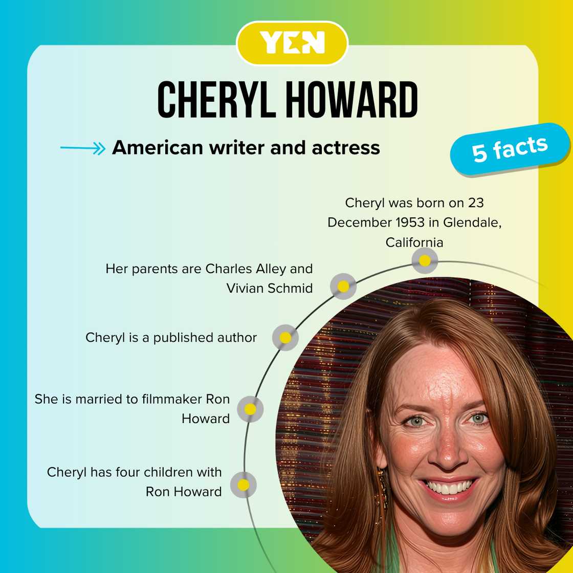 Facts about Cheryl Howard Facts about Cheryl Howard