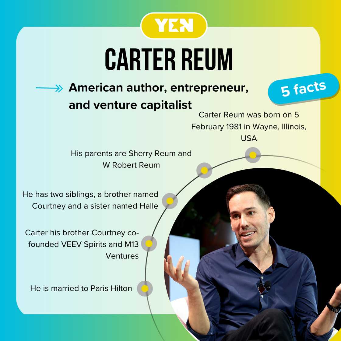 Facts about Carter Reum Facts about Carter Reum