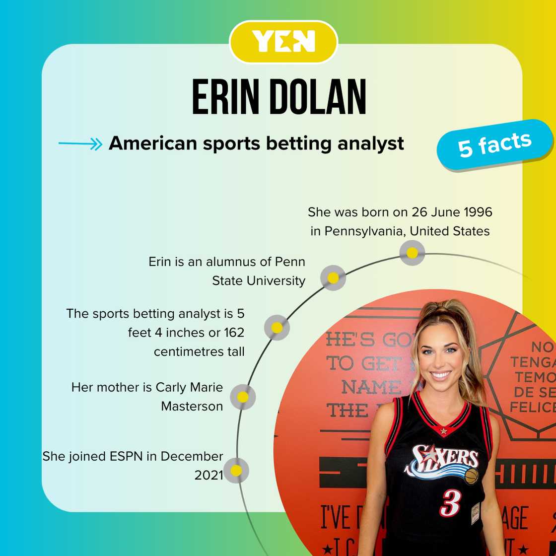 Five facts about Erin Dolan Five facts about Erin Dolan