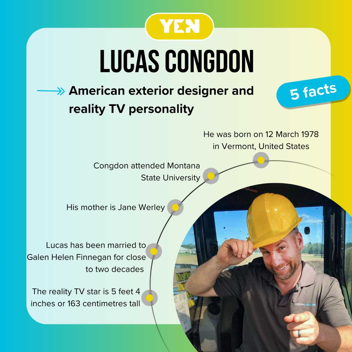 Five facts about Lucas Congdon