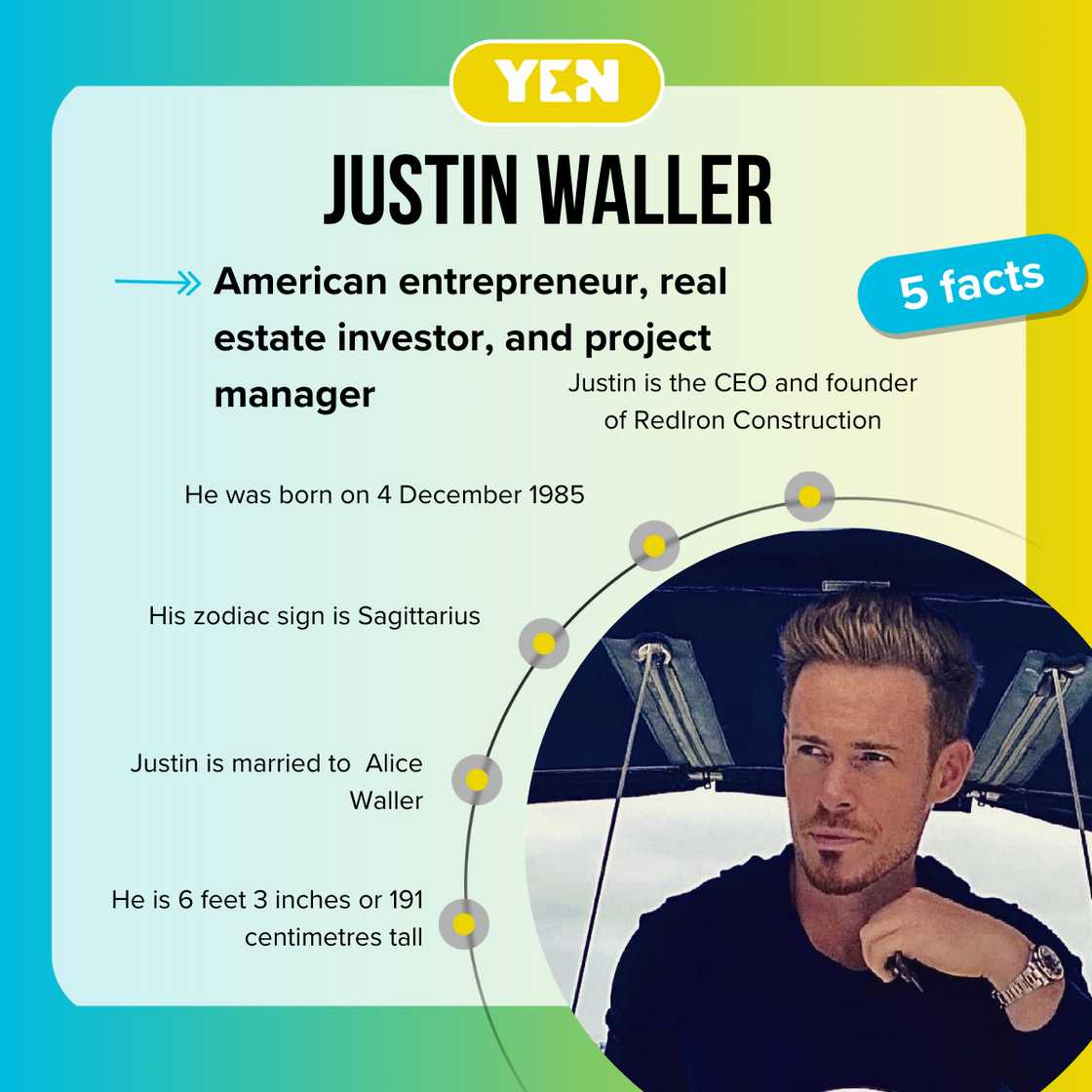 Facts about Justin Waller Facts about Justin Waller