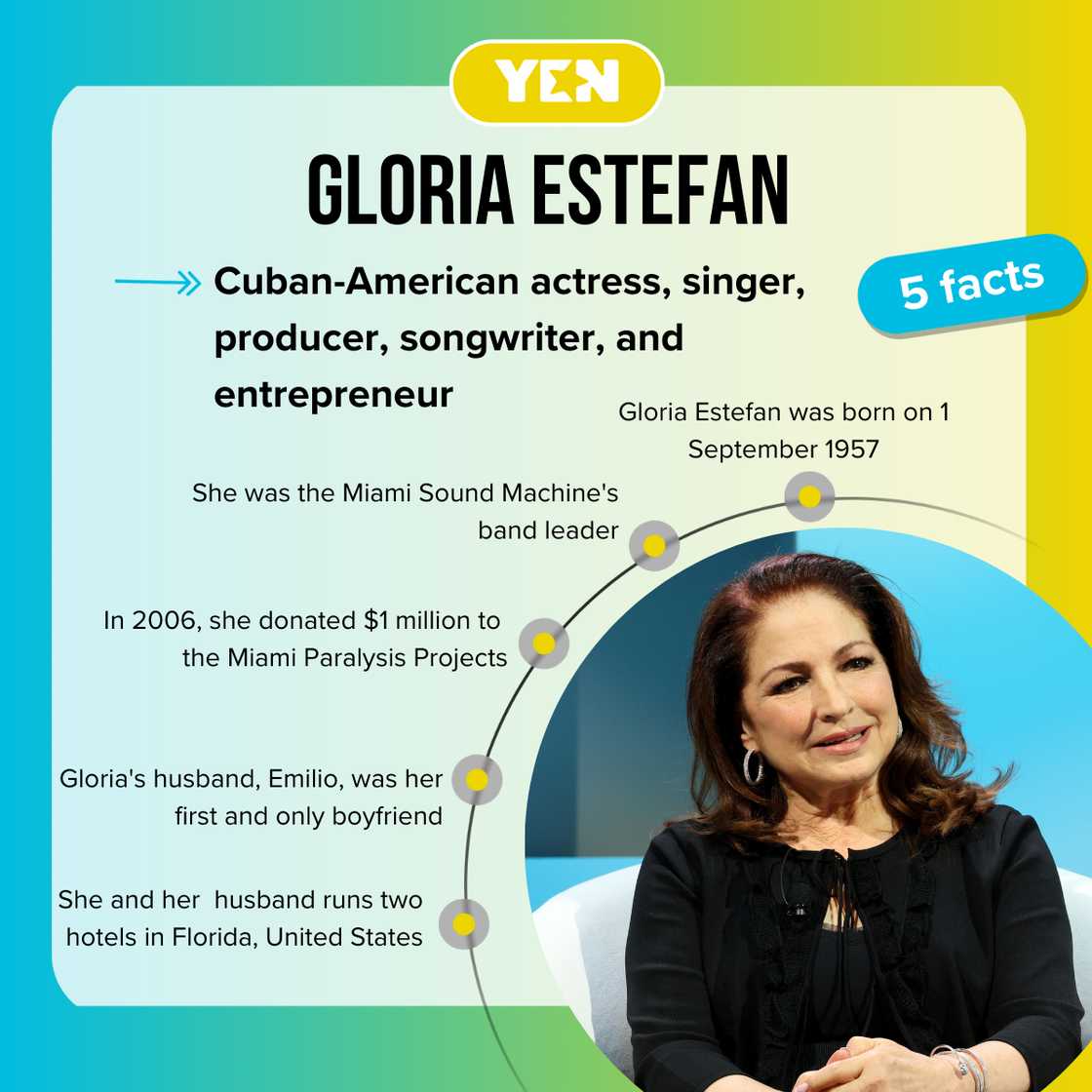 Facts about Gloria Estefan