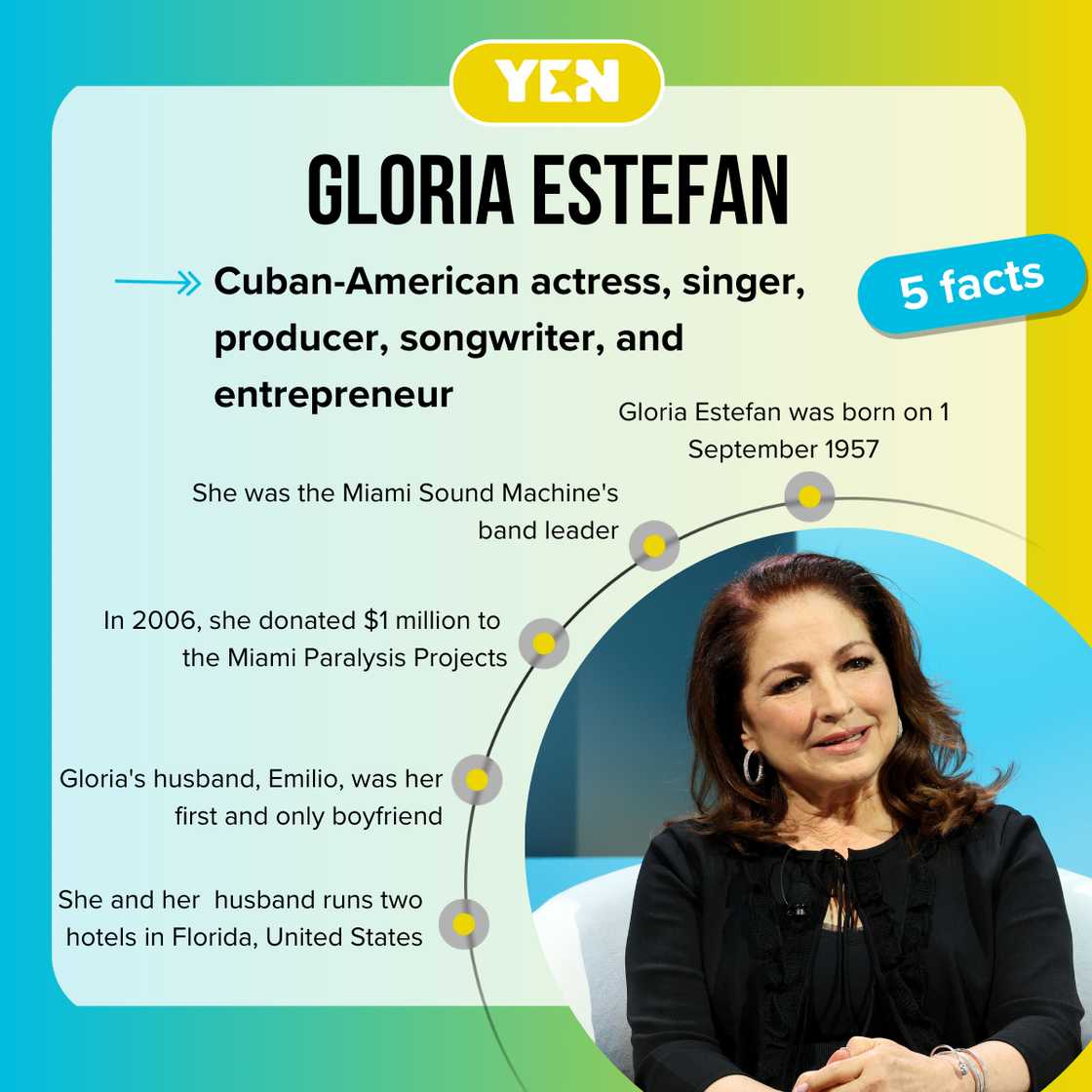 Facts about Gloria Estefan Facts about Gloria Estefan