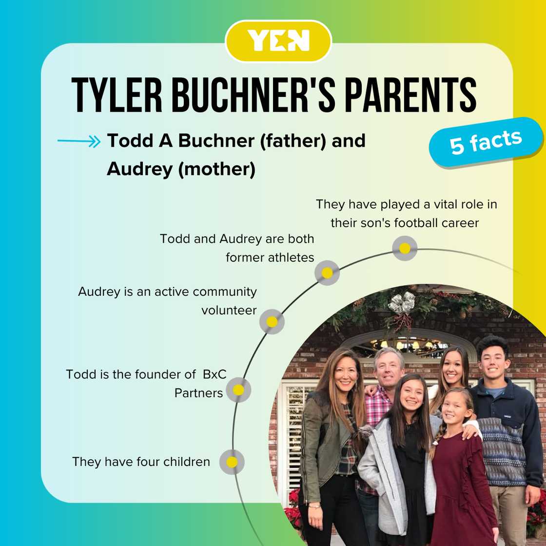 Top 5 facts about Tyler Buchner's parents