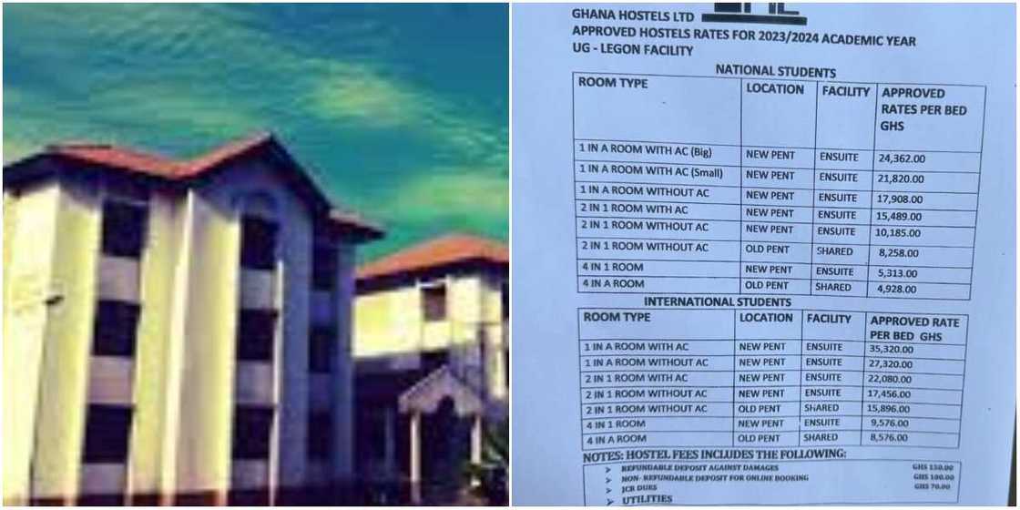 A collage of Pent hostel and the new fees