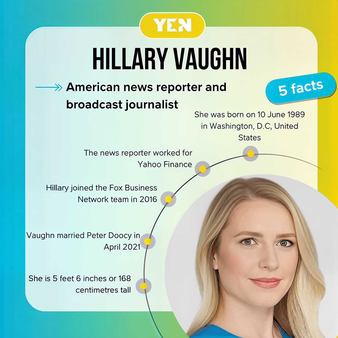 Five facts about Hillary Vaughn