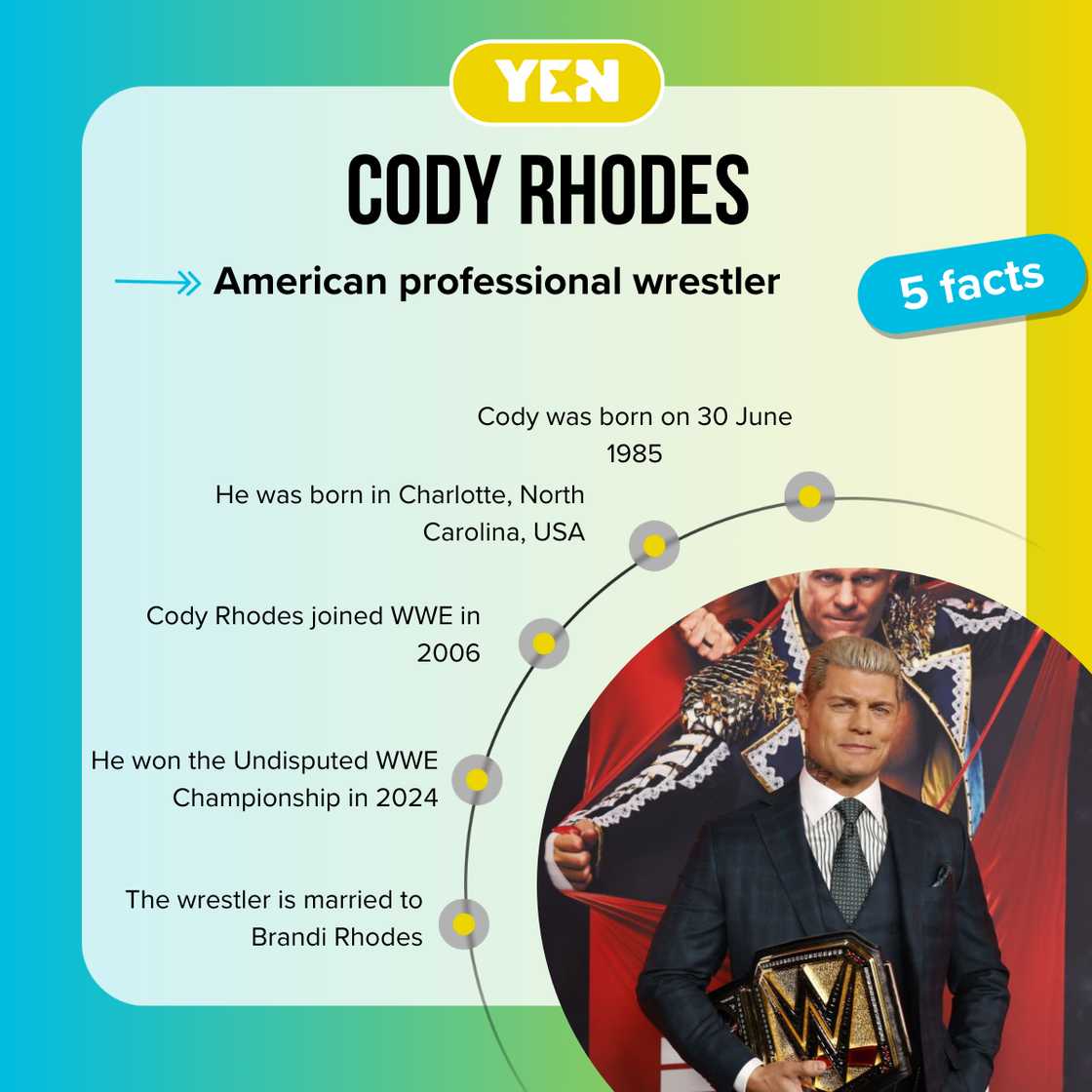 Facts about Cody Rhodes Facts about Cody Rhodes