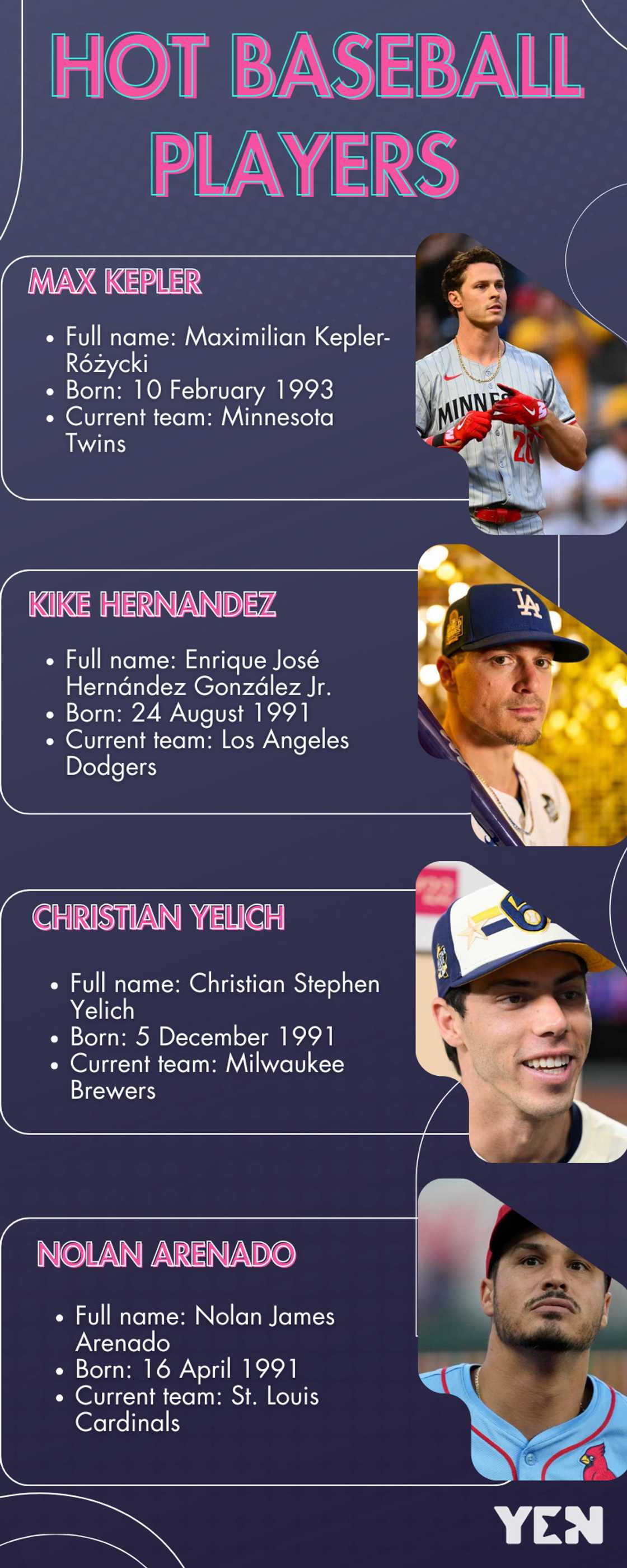 Hot baseball players Hot baseball players