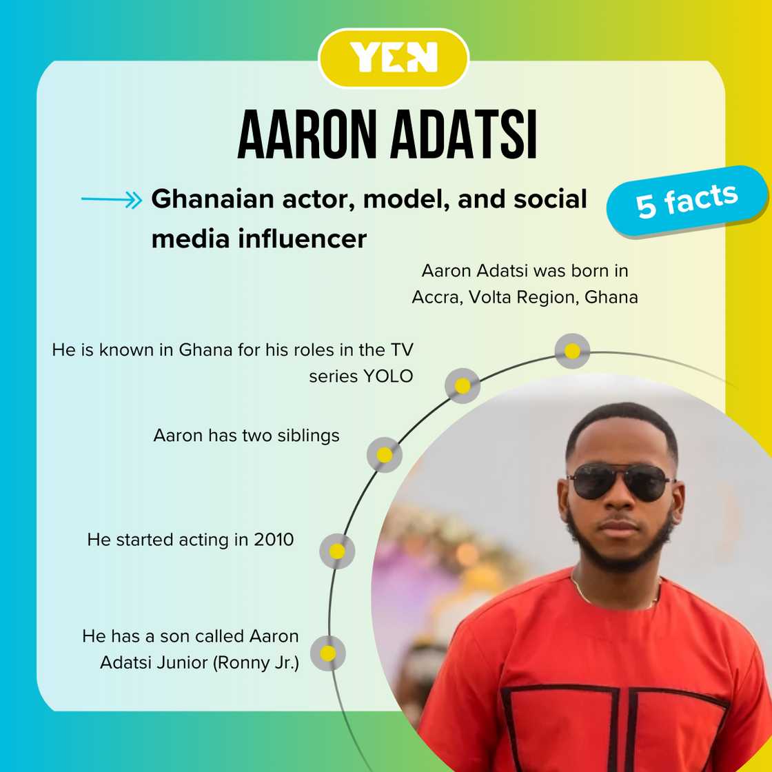 Facts about Aaron Adatsi Facts about Aaron Adatsi