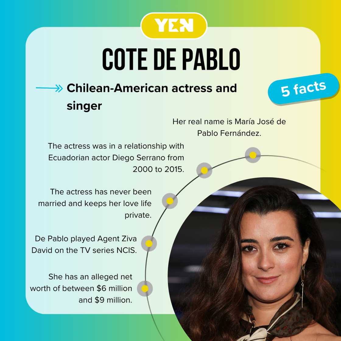 Fast facts about Cote de Pablo. Fast facts about Cote de Pablo.