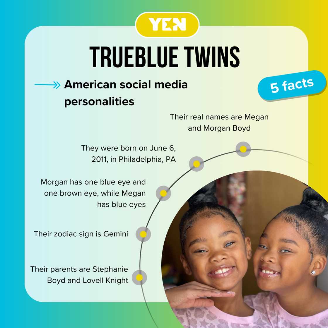 Top 5 facts about the TrueBlue twins Top 5 facts about the TrueBlue twins
