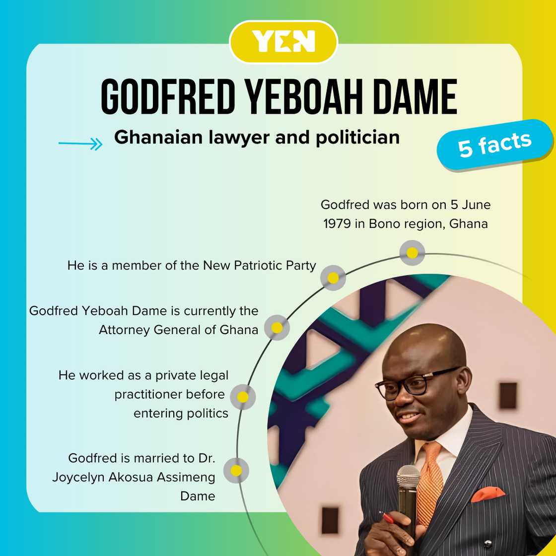 Facts about Godfred Yeboah Dame Facts about Godfred Yeboah Dame
