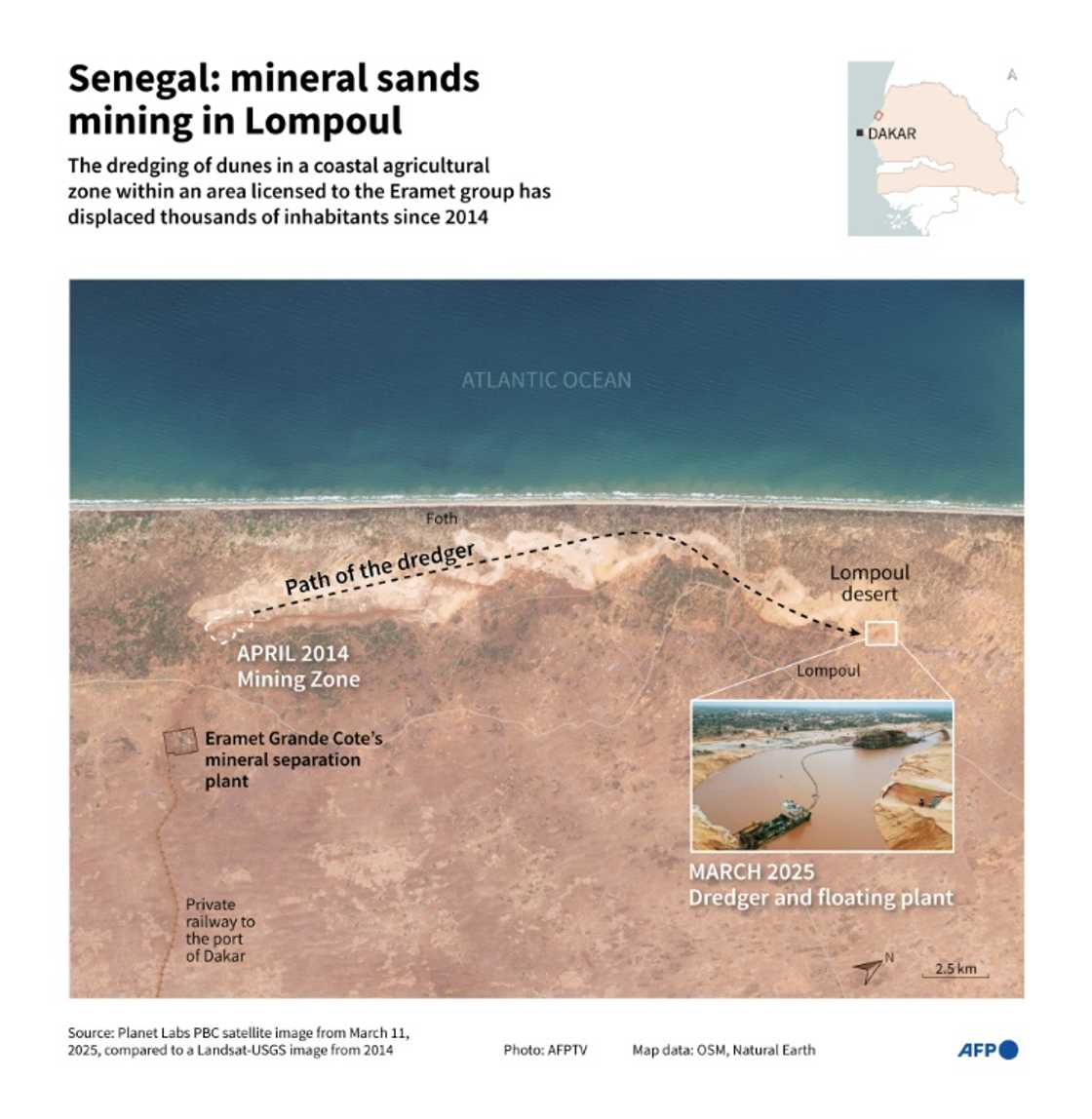 Senegal: mineral sand mining in Lompoul Senegal: mineral sand mining in Lompoul