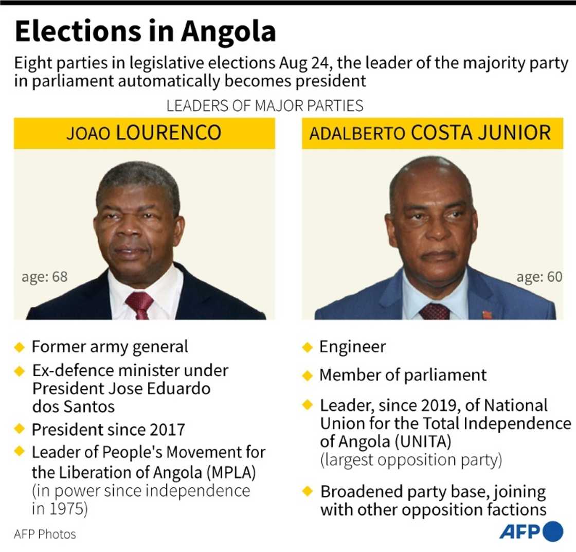 Profiles of major party leaders in the legislative elections in Angola Profiles of major party leaders in the legislative elections in Angola