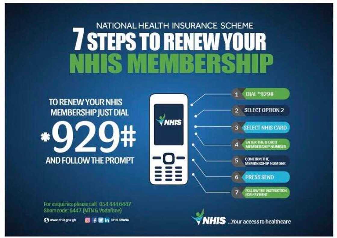 How to renew NHIS