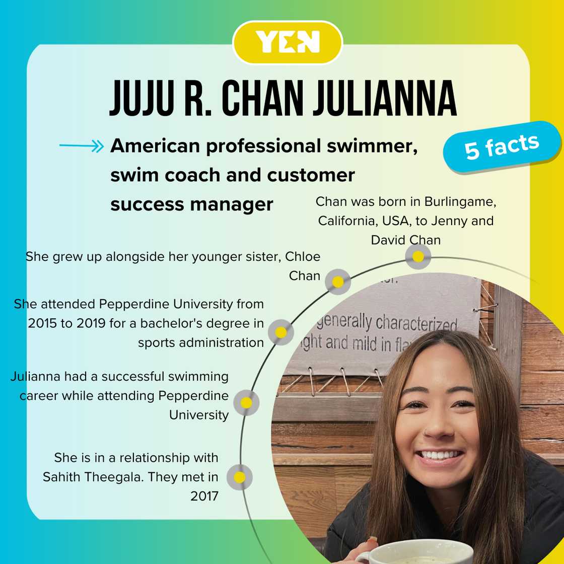 Facts about Juju R. Chan Julianna