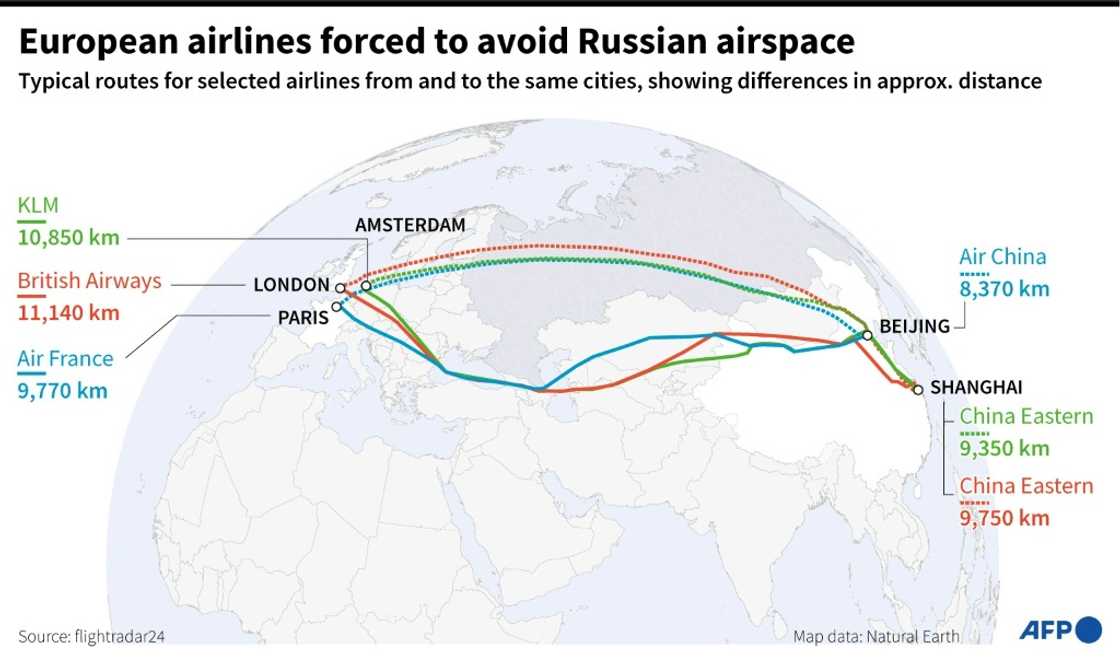 European airlines forced to avoid Russian airspace