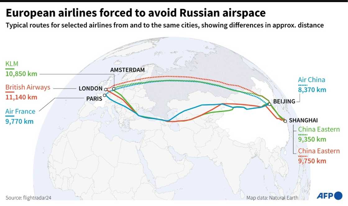European airlines forced to avoid Russian airspace European airlines forced to avoid Russian airspace