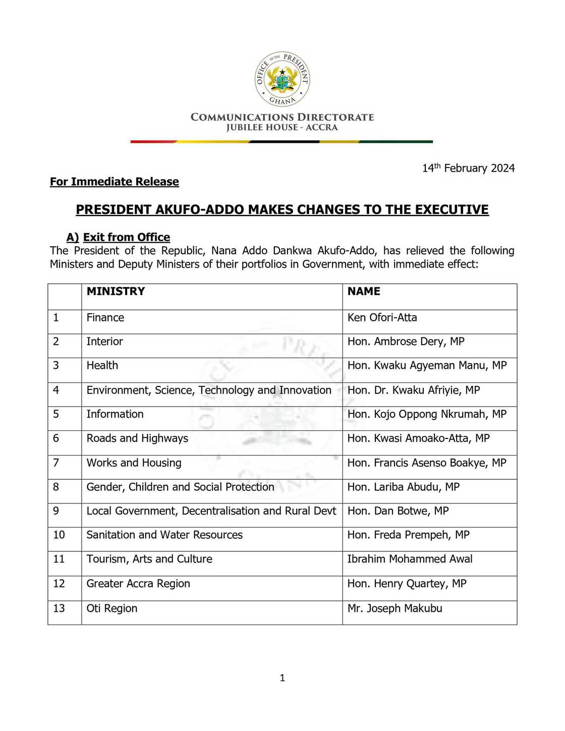 List of sacked ministers