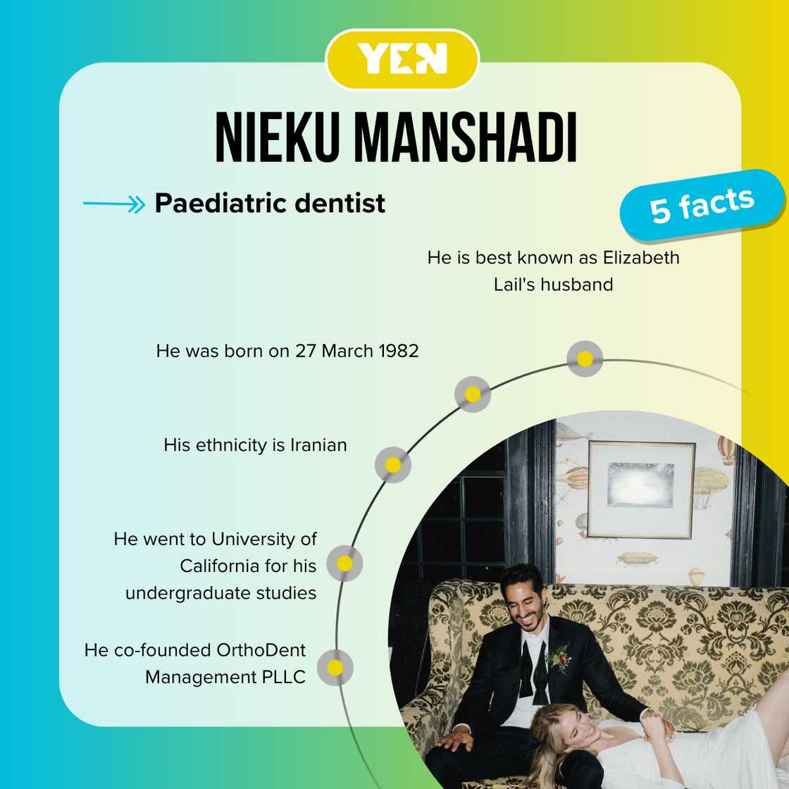 Top-5 facts about Nieku Manshadi Top-5 facts about Nieku Manshadi