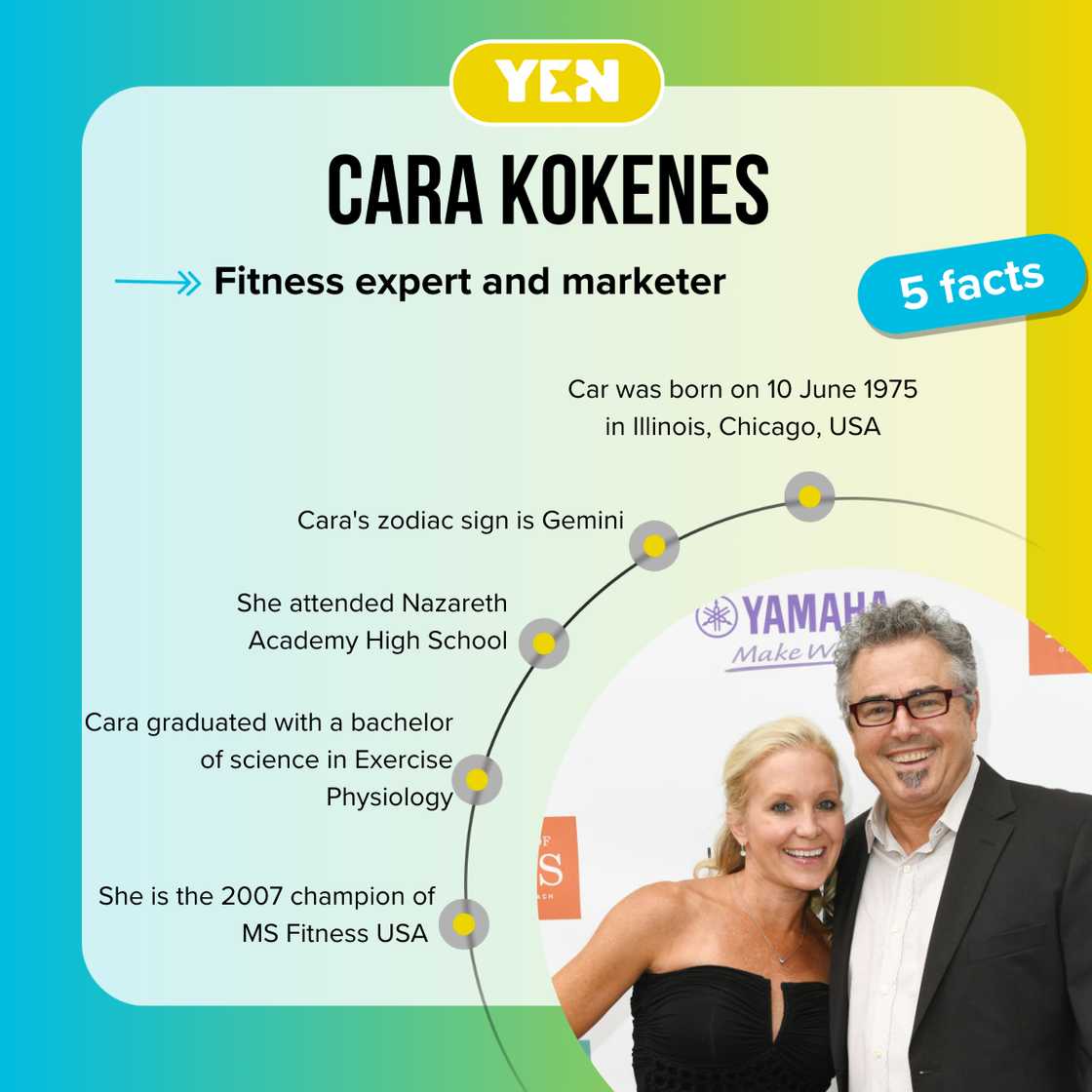 Five facts about Cara Kokenes Five facts about Cara Kokenes