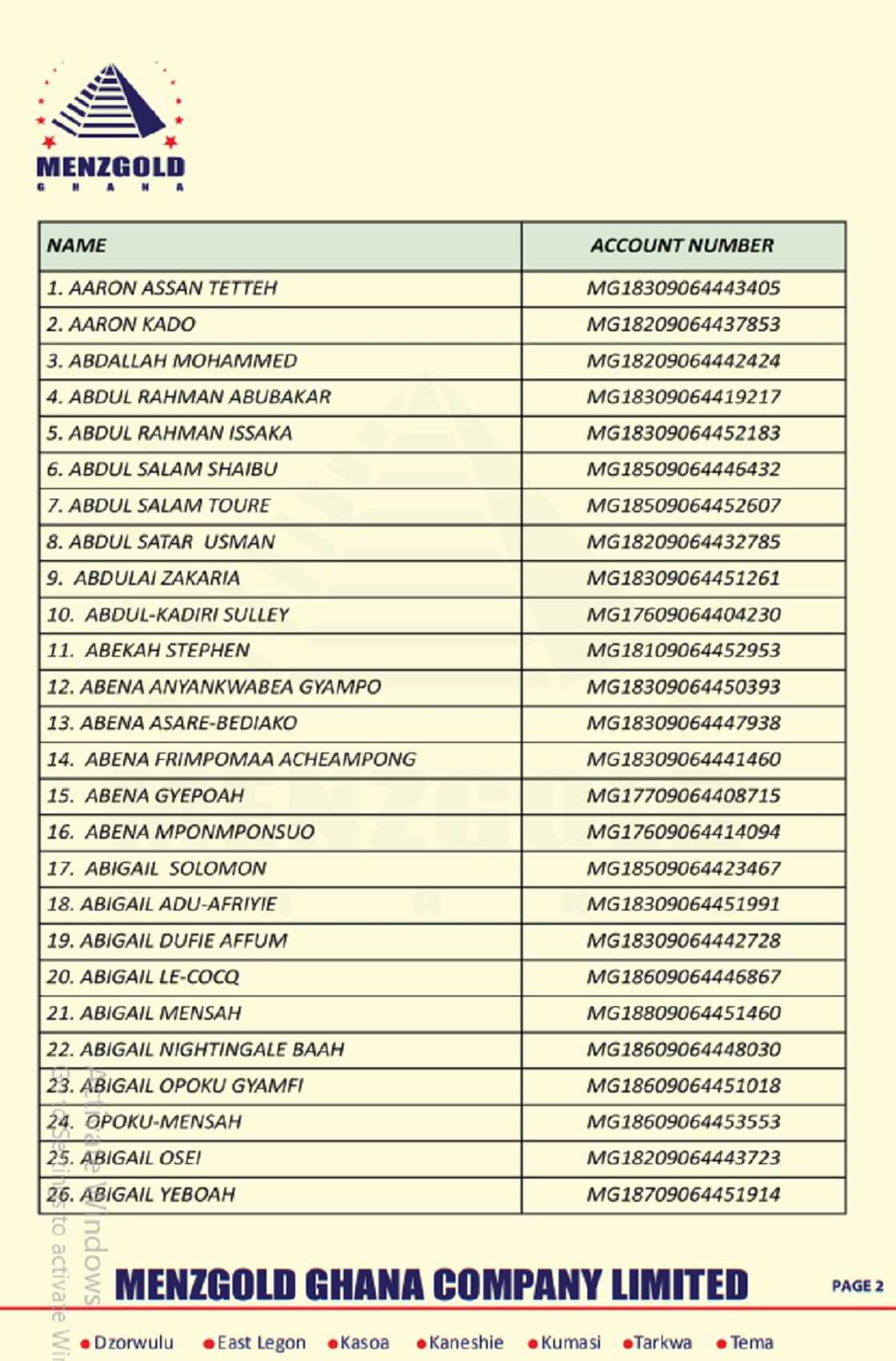 Menzgold releases names, account numbers of customers to be fully paid Menzgold releases names, account numbers of customers to be fully paid
