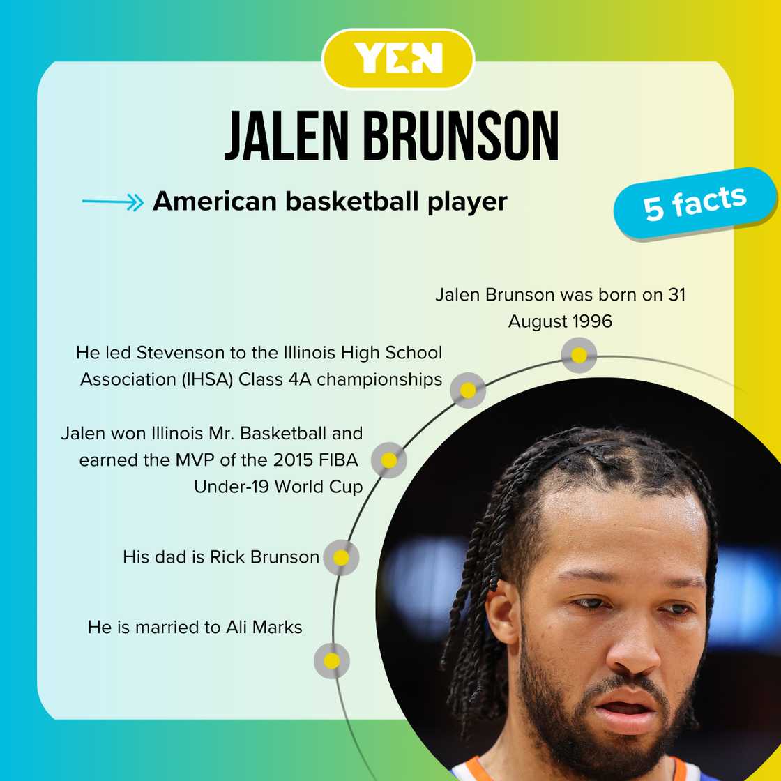 Facts about Jalen Brunson Facts about Jalen Brunson