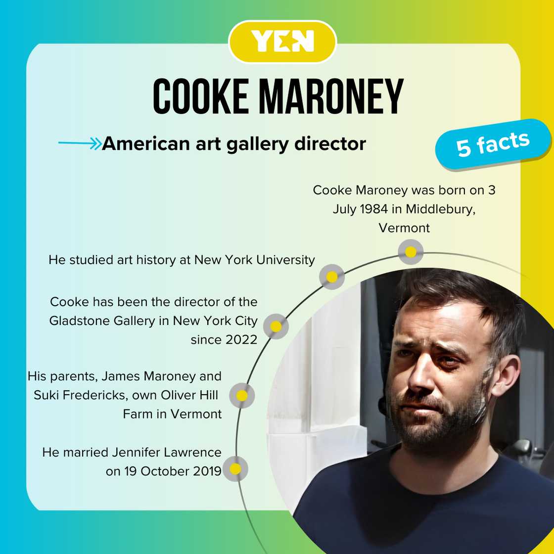 Facts about Cooke Marone