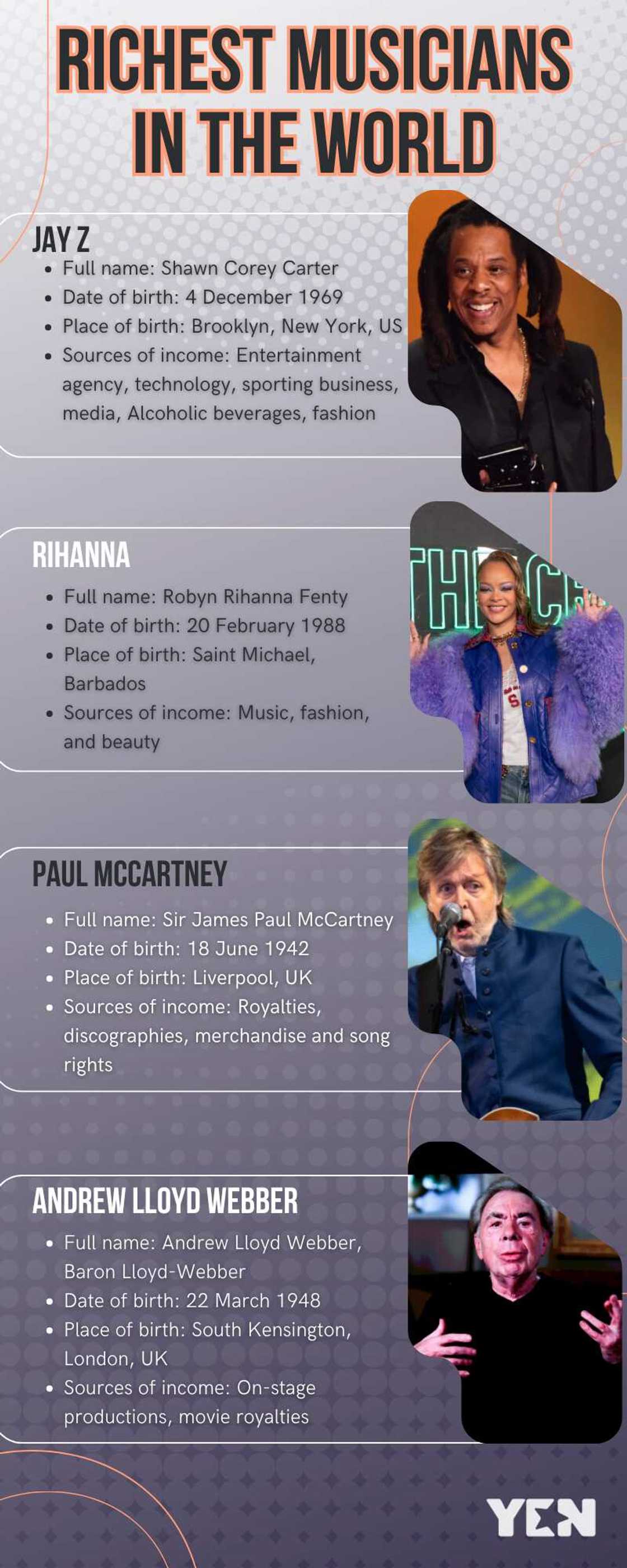 Richest musicians in the world Richest musicians in the world