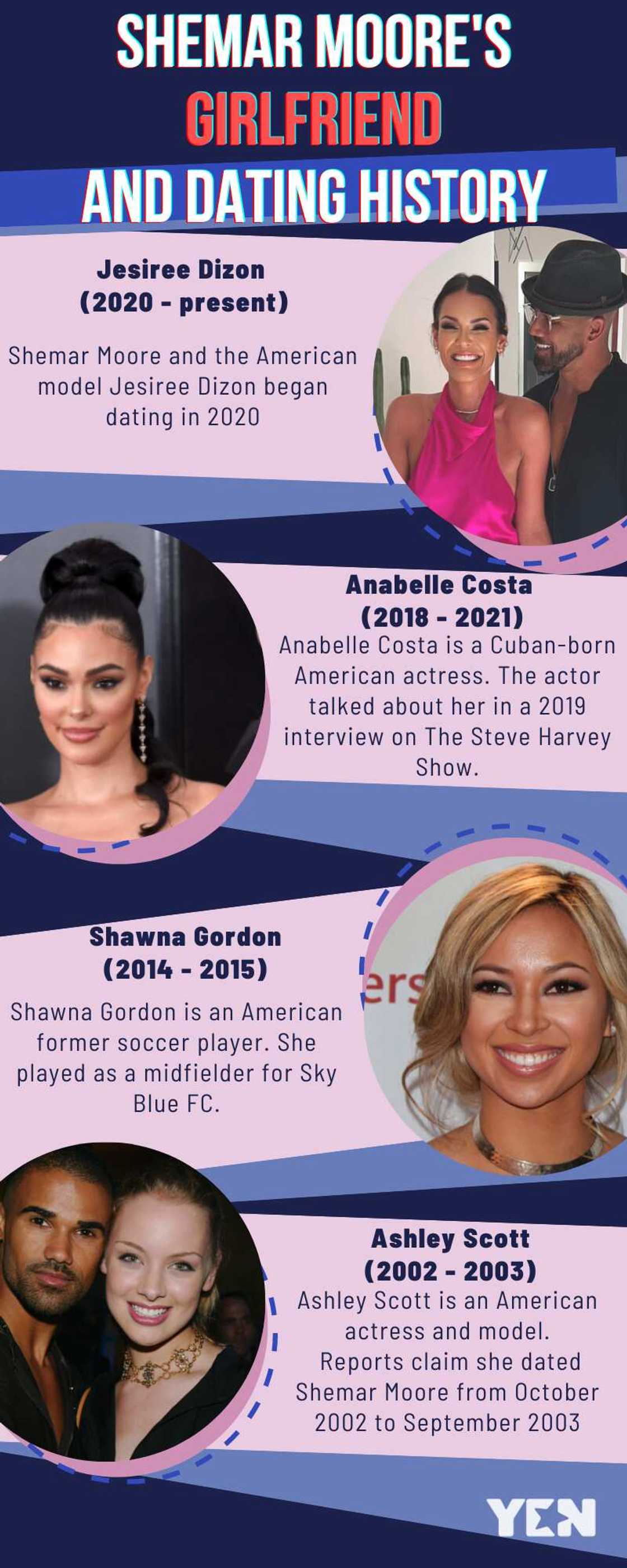 Shemar Moore's girlfriend and dating history Shemar Moore's girlfriend and dating history