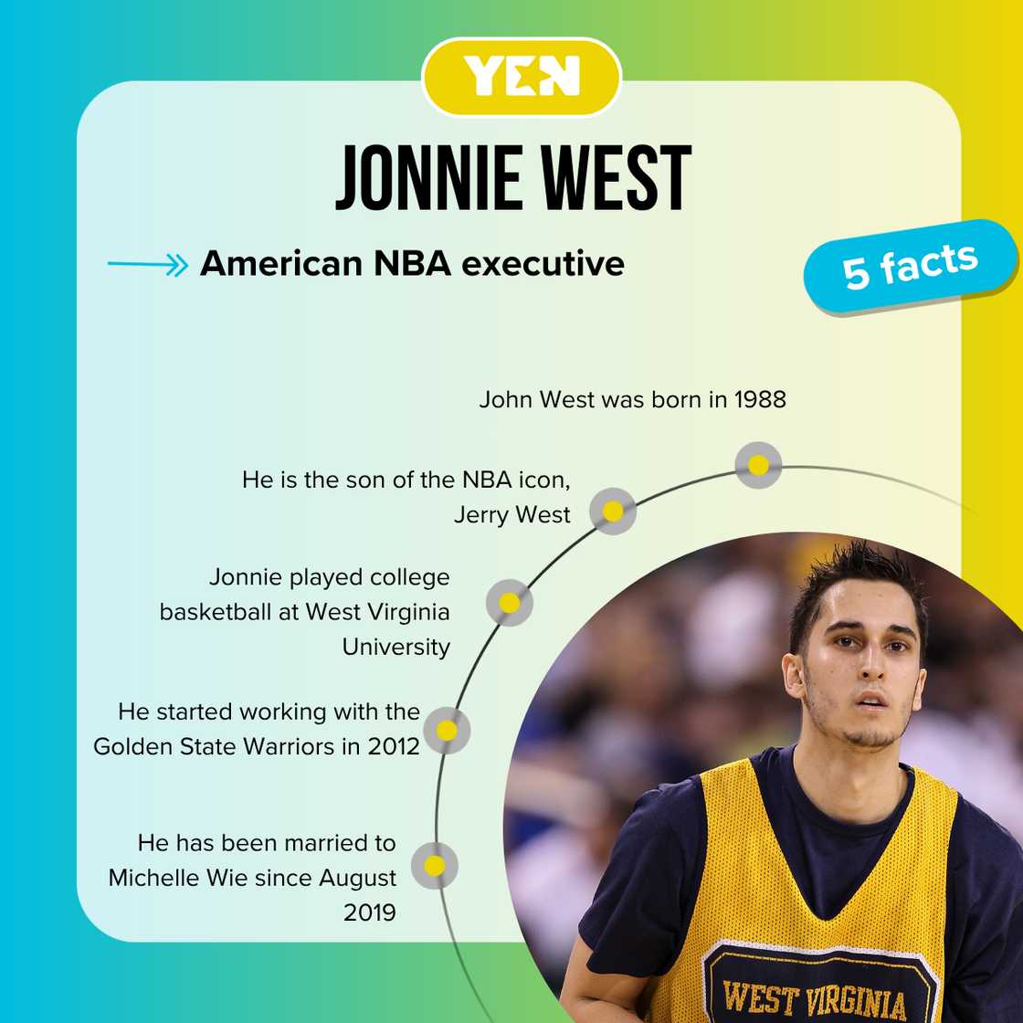 Facts about Jonnie West