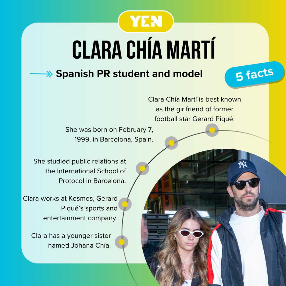 Fast facts about Clara Chía Marti Fast facts about Clara Chía Marti