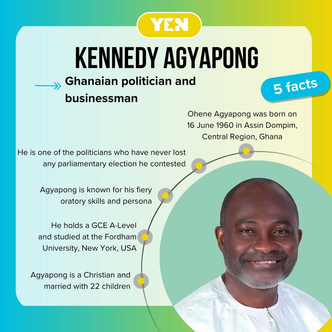 Facts about Kennedy Agyapong