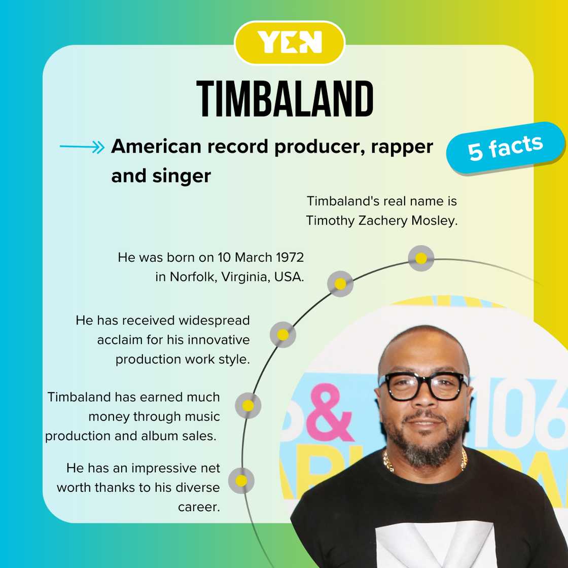 Fast facts about Timbaland Fast facts about Timbaland