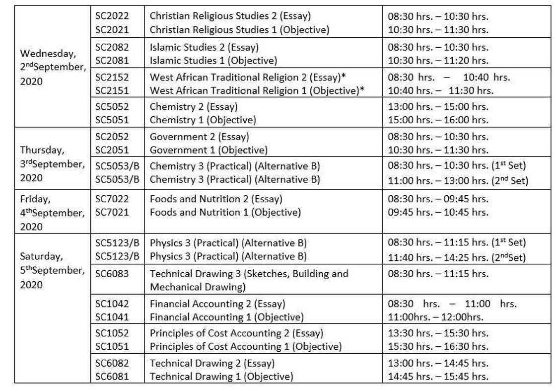 WAEC timetable grading system