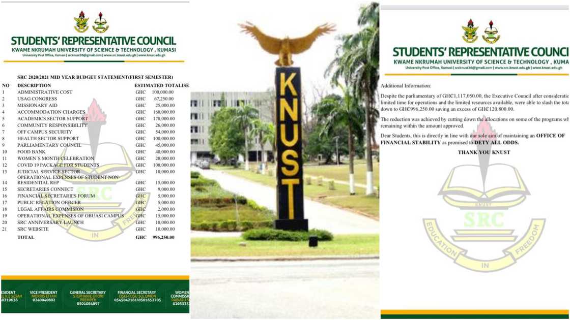 KNUST SRC draws "lean budget" of GH¢996,000 to be spent in 2 months KNUST SRC draws "lean budget" of GH¢996,000 to be spent in 2 months