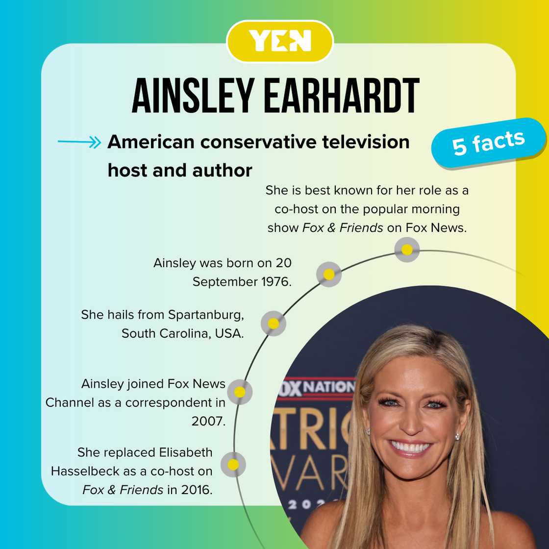 Fast facts about Ainsley Earhardt.