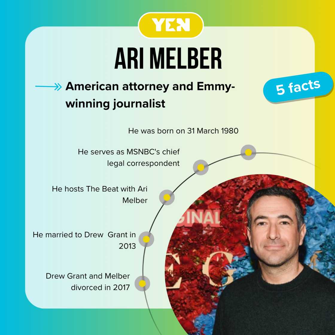 Facts about Ari Melber