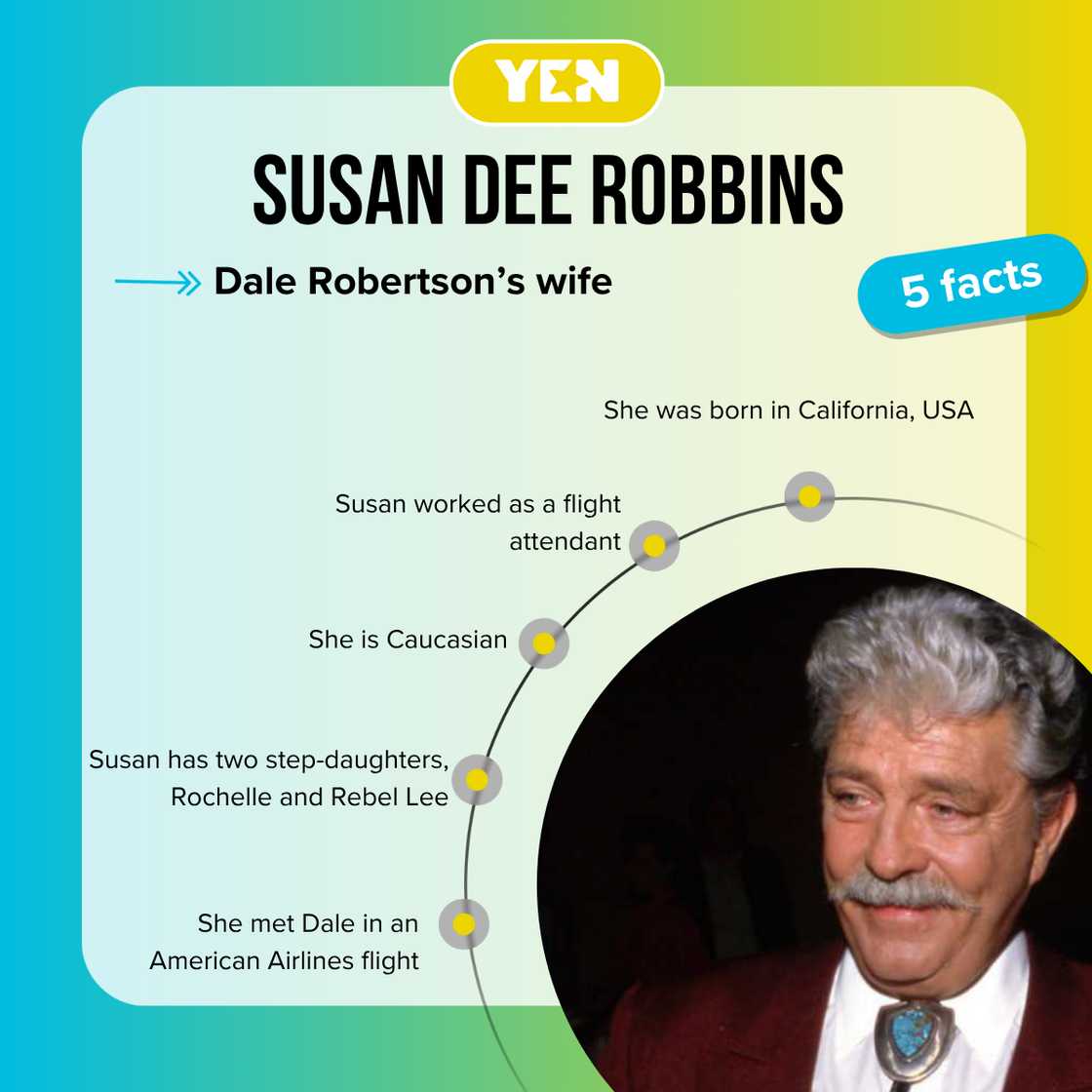 Top 5 facts about Susan Dee Robbins.