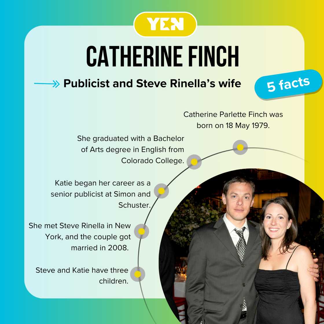 Facts about Catherine Finch Facts about Catherine Finch