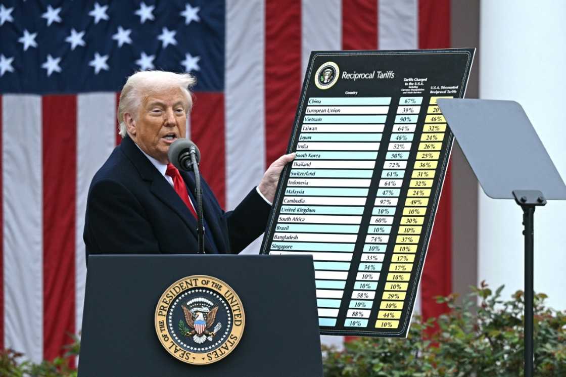 US President Donald Trump unveiled tariffs customized to dozens of trading partners in April 2025, as the White House slammed a lack of 'reciprocity' in trade ties US President Donald Trump unveiled tariffs customized to dozens of trading partners in April 2025, as the White House slammed a lack of 'reciprocity' in trade ties