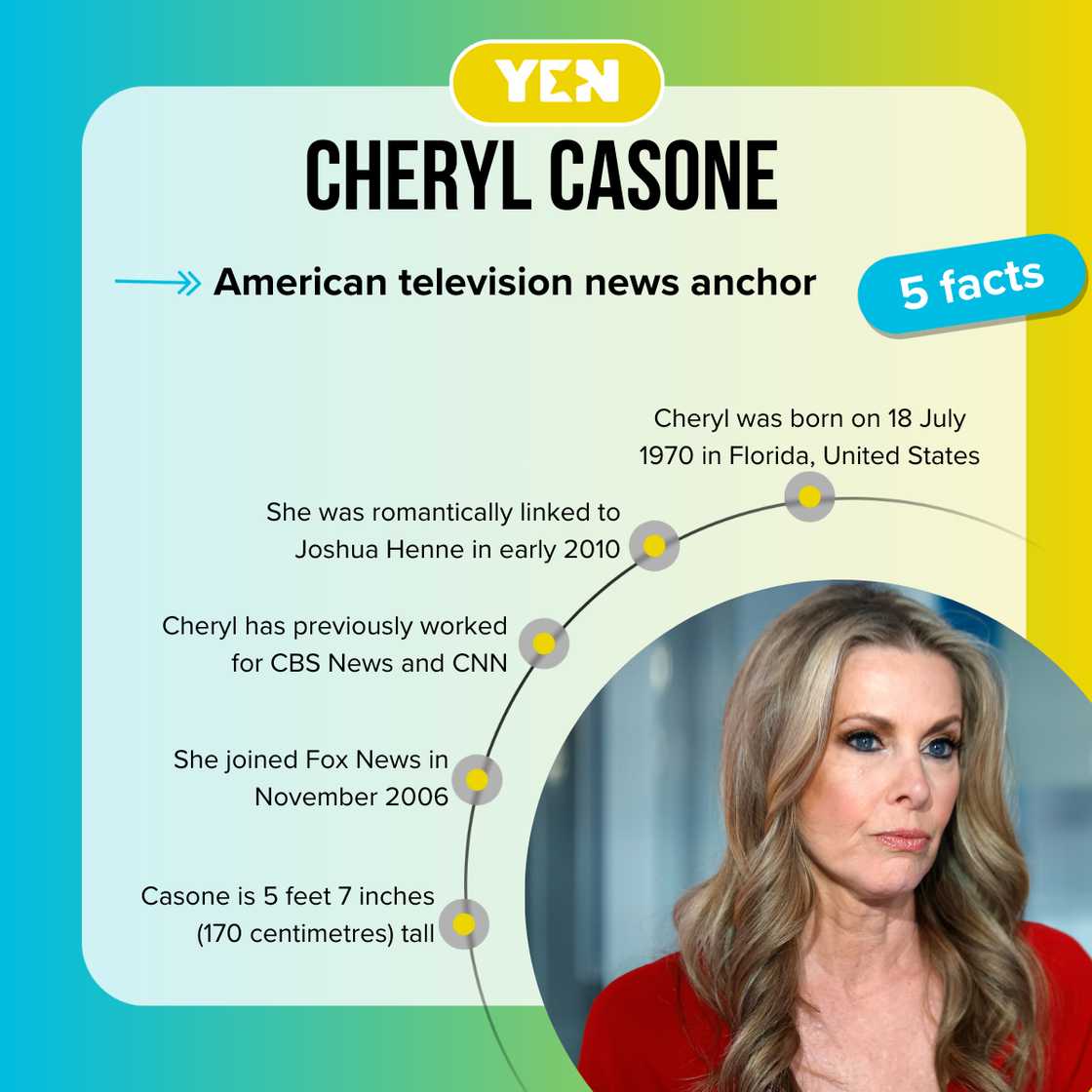 Top 5 facts about Cheryl Casone Top 5 facts about Cheryl Casone