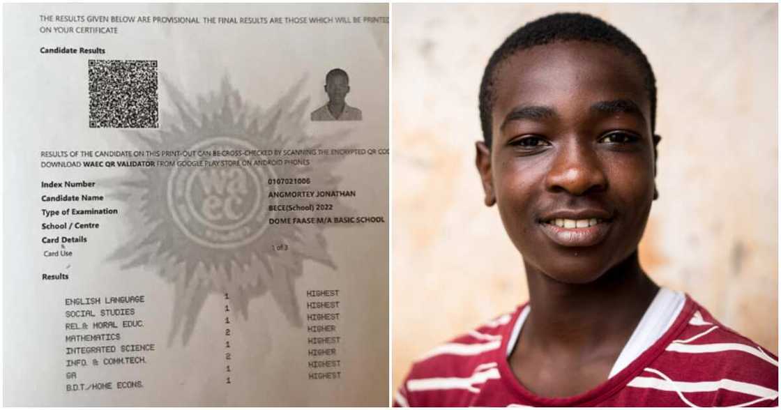 BECE results of Ghanaian boy and an image used for this report. BECE results of Ghanaian boy and an image used for this report.