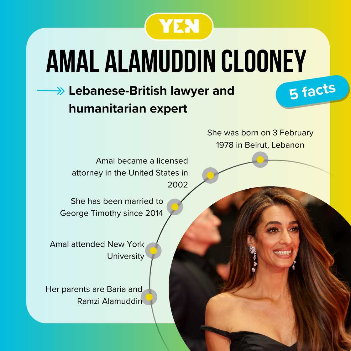 Five facts about George Clooney’s wife, Amal Five facts about George Clooney’s wife, Amal