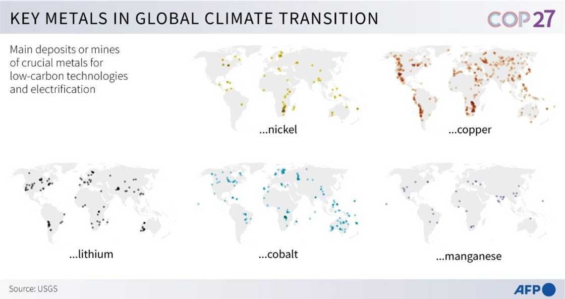 Key metals for the global climate transition Key metals for the global climate transition