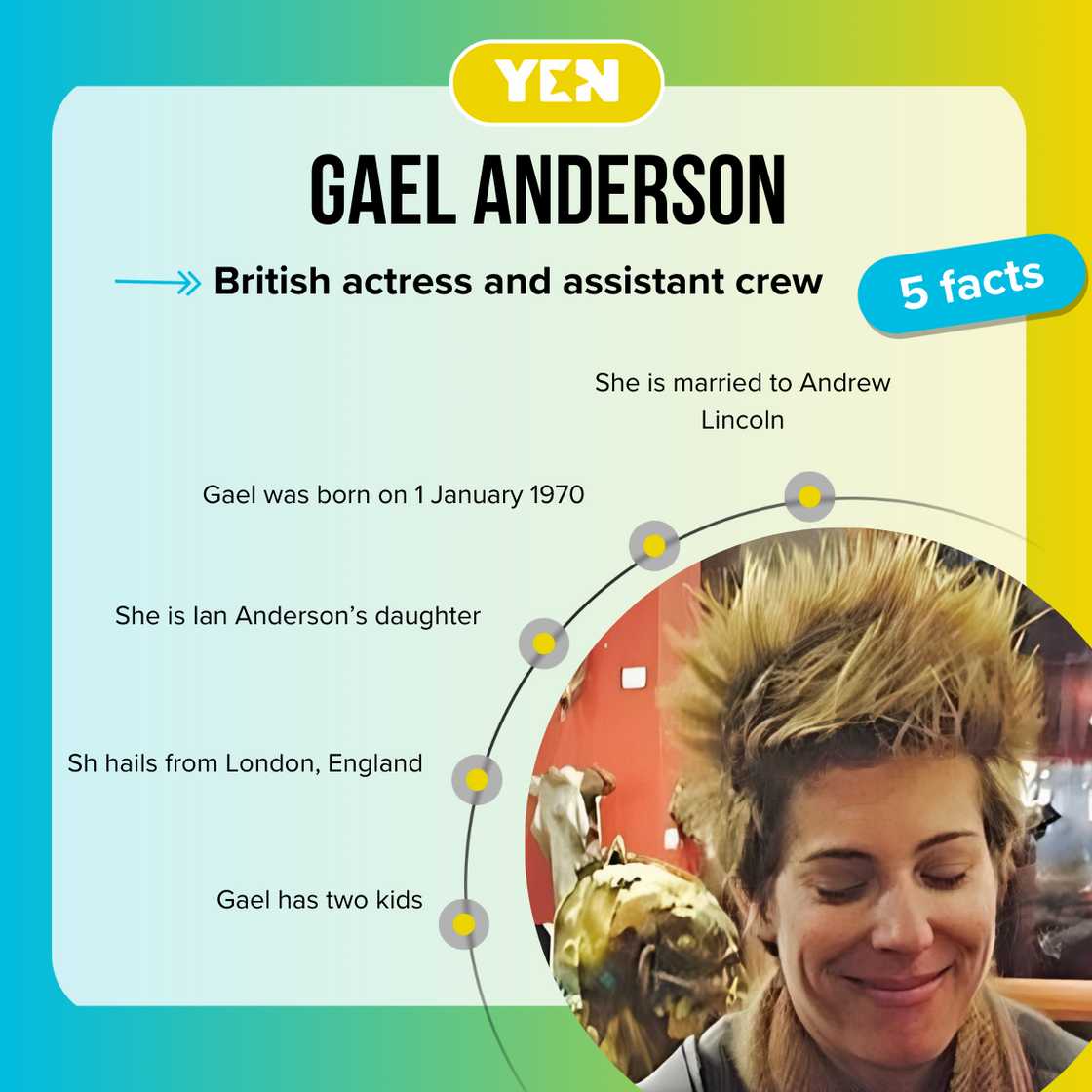 Facts about Gael Anderson Facts about Gael Anderson