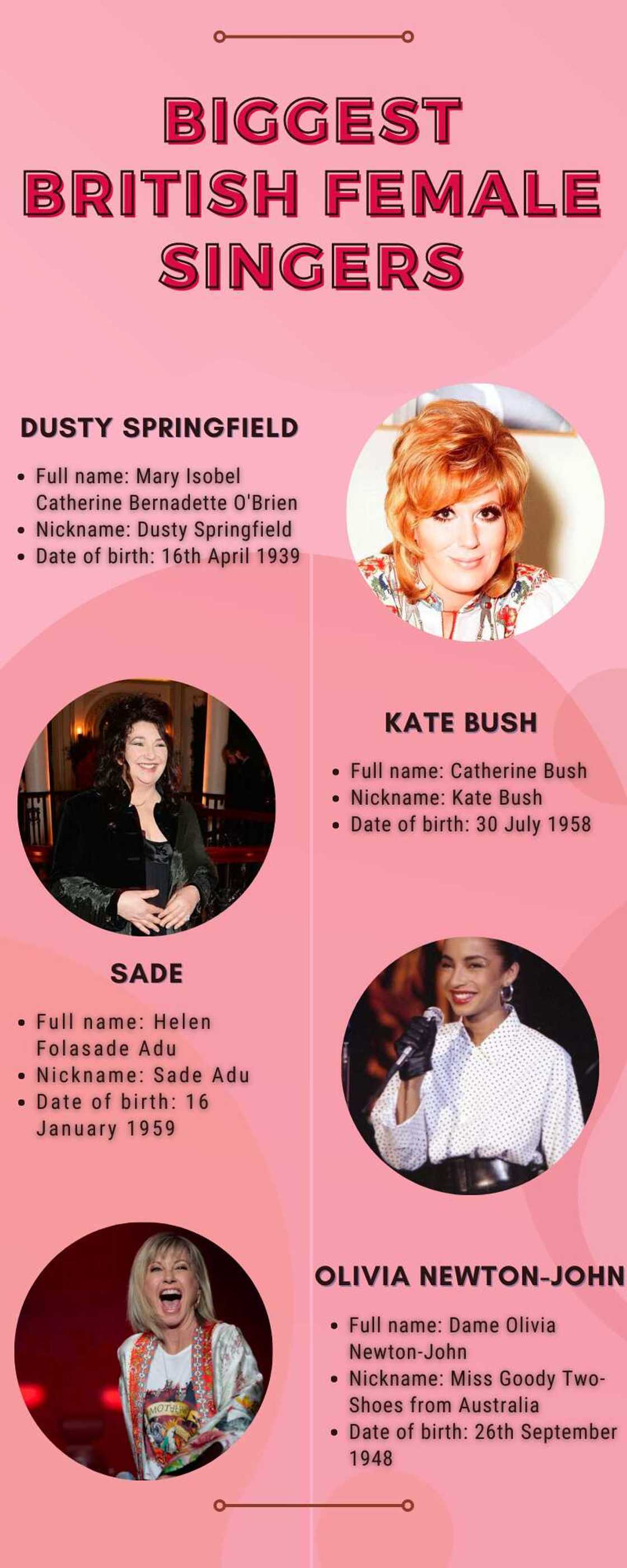 Biggest British female singers