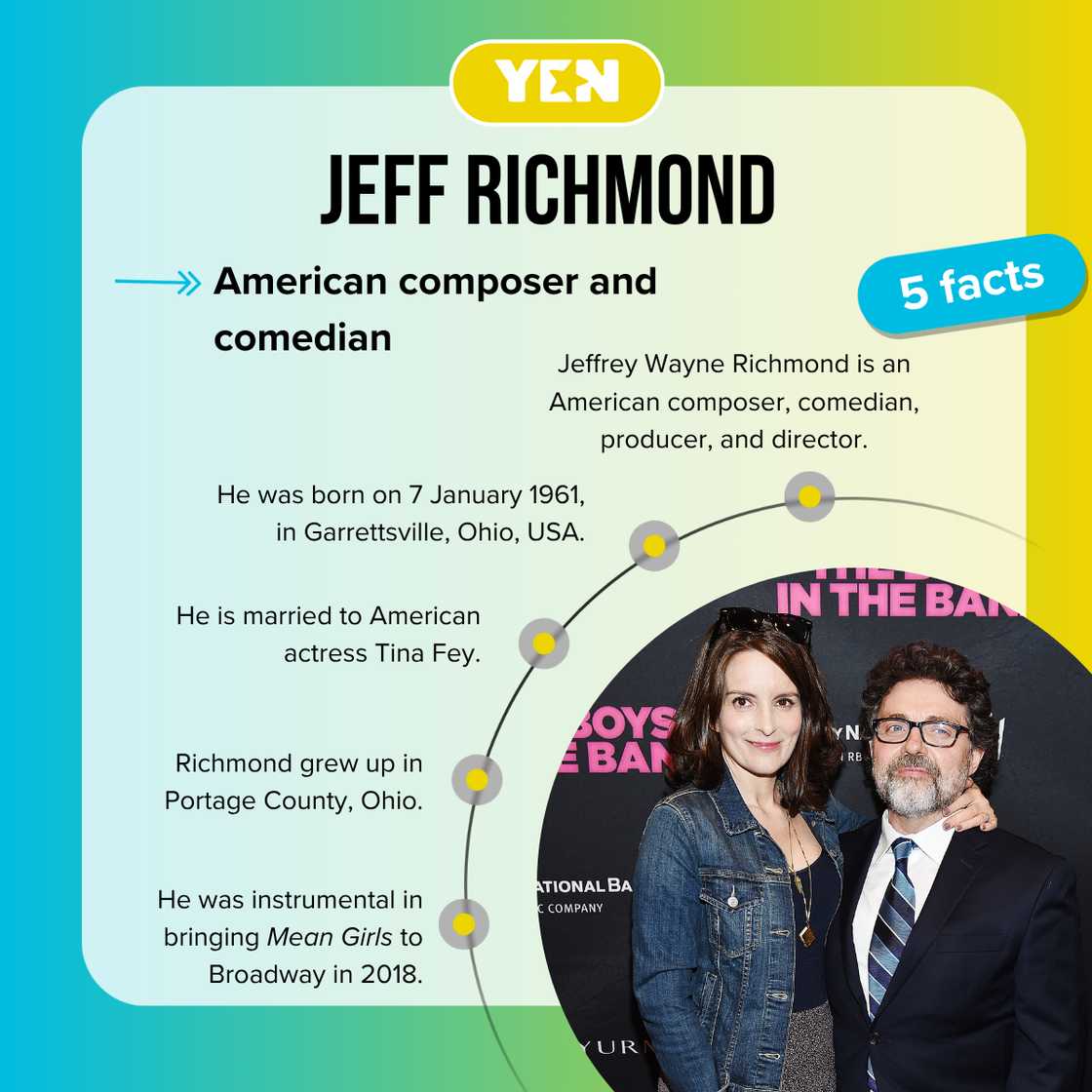 Fast facts about Tina Fey's husband, Jeff Richmond. Fast facts about Tina Fey's husband, Jeff Richmond.
