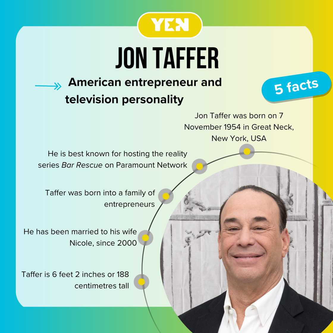 Facts about Jon Taffer Facts about Jon Taffer