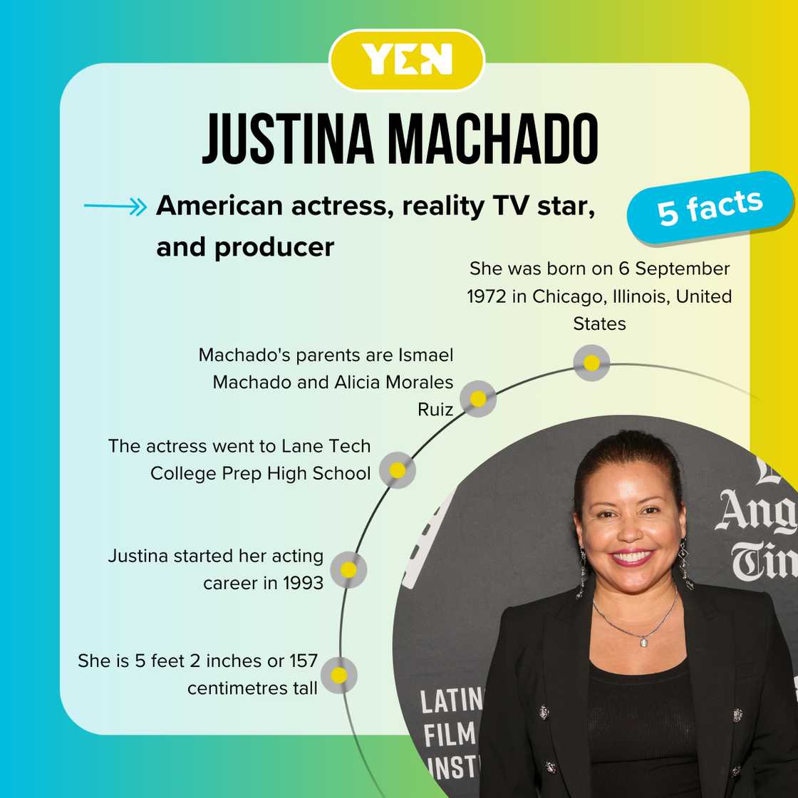 Five facts about Justina Machado. Five facts about Justina Machado.